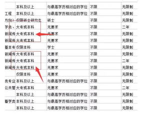 大专生如何找到合适的兼职工作？兼职机会真的存在吗？