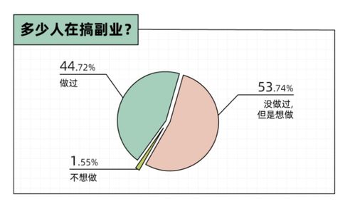 如何成为副业插画师并实现稳定收入？