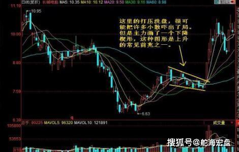 大户与散户如何在股市中实现盈利？