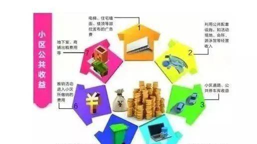 在小区内开展哪些生意项目能实现盈利？