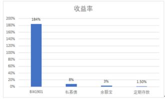 大学冬季热销商品有哪些？如何在校园内冬季创业盈利？