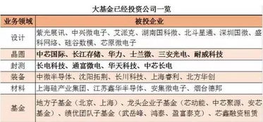 哪种药材既赚钱又畅销？选择种植需知的行情分析