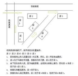 未来开店选择哪种生意最有可能盈利？