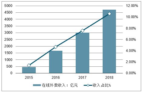 知识网红的收入究竟有多高？他们是如何实现财富增长的？