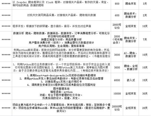 村会计如何选择合适的副业增加收入？