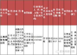 在云南农村，哪些产品销售能带来丰厚利润？