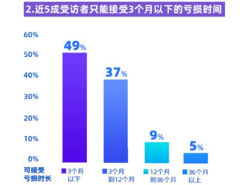 领航5绿通人如何高效盈利？独家赚钱攻略详解