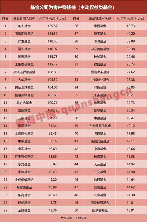 哪家小公司称霸全球盈利榜？最挣钱的小企业排名揭晓