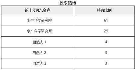 私人代理养殖哪种项目最具盈利潜力？
