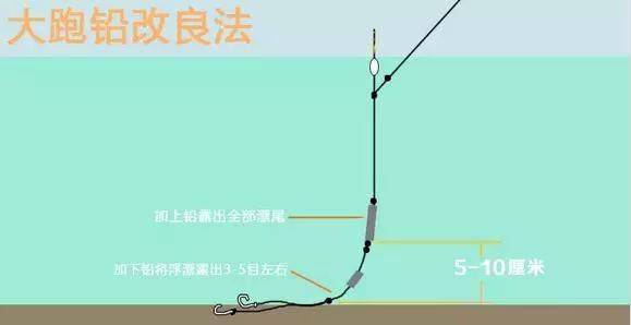 如何成为钓虾高手并实现盈利之道？