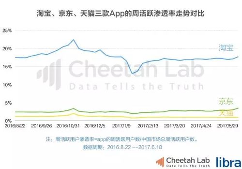 电商行业是做什么的？电商主要销售什么？如何成功开展电商业务？