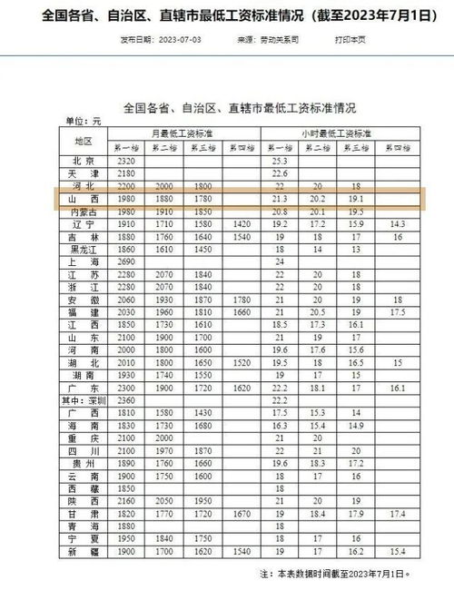成都肯德基兼职一小时薪资是多少？与其他地区有差异吗？