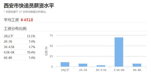 西安送餐员的薪资水平如何？待遇是否令人满意？
