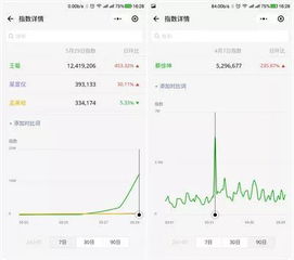 近期哪些行业悄然崛起，成为赚钱新宠？
