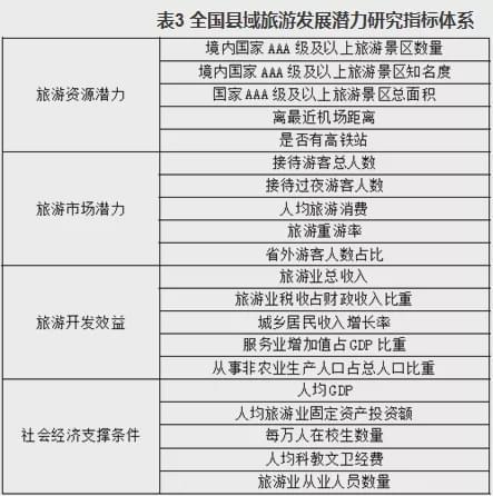 旅游行业中哪个领域最具盈利潜力？知乎热议解析
