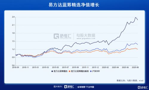 究竟哪些行业能带来最丰厚的收益？