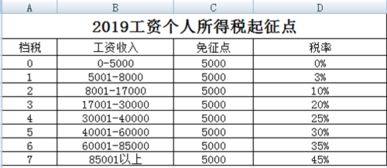 打两份工是否需要交个人所得税？两份5000元工作如何报税与计算税额？