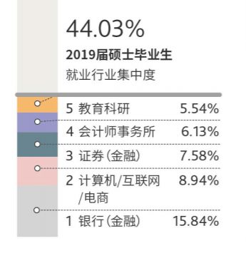 金融专硕真的能带来高收入吗？你了解多少？
