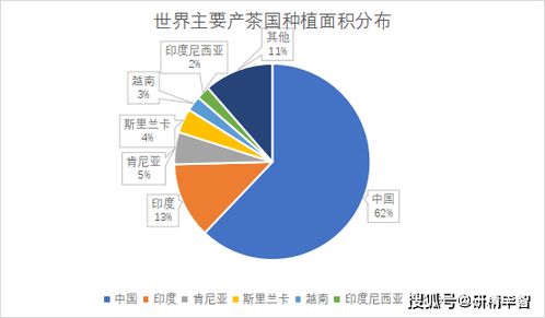 茶行业真的能盈利吗？如何通过制茶实现财富增长？