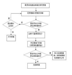 大润发是否接受兼职员工？兼职申请条件及流程详解