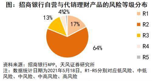 如何通过提升审美能力实现财富增长？