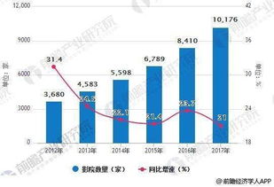 当前电影院是否已恢复营业盈利？探询行业现状