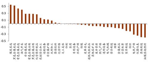 为何项目收益如此低迷，难道真是行业陷阱？