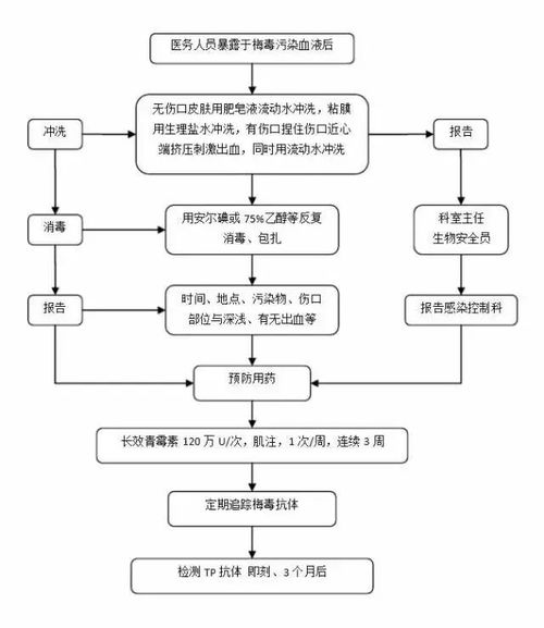 大学生兼职诉讼流程是怎样的？详解每一步操作指南