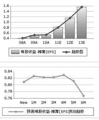 股票配资能否带来稳定收益？真相值得探究