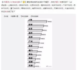 音控师目前月薪几何？音控师一个月工资究竟是多少？