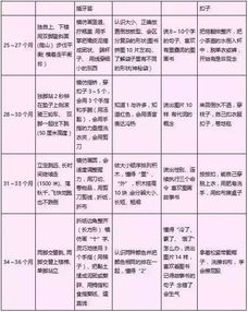 四十岁女性打工，哪些行业最有发展潜力？这几个推荐是否最佳？