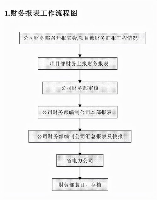 会计兼职内勤工作，如何高效平衡财务与行政职责？