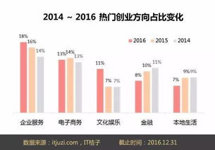 当前形势下，哪些小创业项目最具盈利潜力？