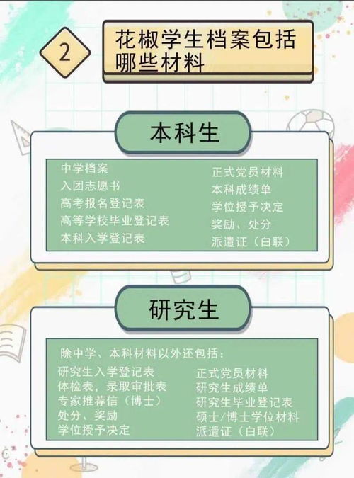毕业生档案报道必备材料有哪些？办理流程详解