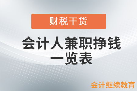 在广州找兼职司机，有哪些靠谱的平台和注意事项？