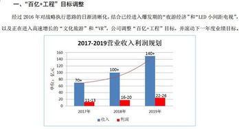 江夏路客盈利状况如何？是否值得投资？