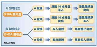 如何利用时间差实现盈利？时间差赚钱的奥秘在哪里？