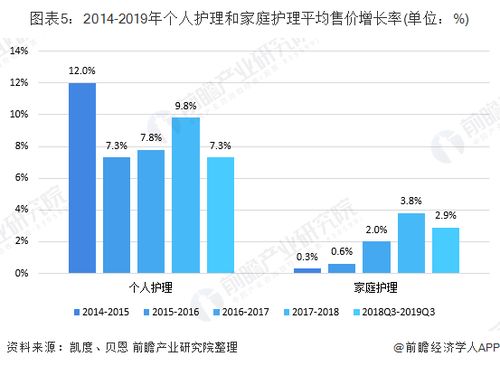 现在兼职开滴滴还合适吗？市场前景与收益分析