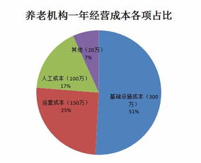 在衡水开设养老院能否实现盈利？前景如何？