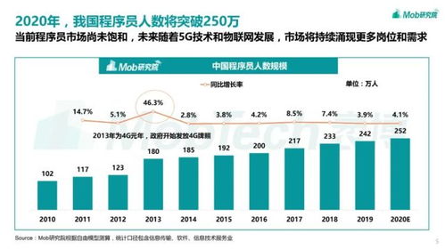 计算机副业收入究竟有多高？你真的了解吗？
