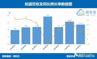 酷米客如何实现盈利？它的赚钱模式是怎样的？