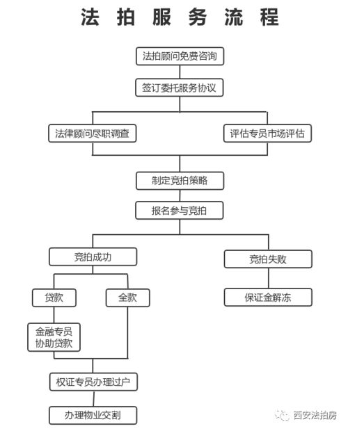 微商交易如何确保安全？买卖流程有哪些注意事项？