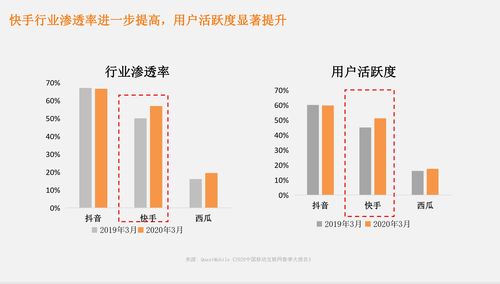 魔筷盈利模式是怎样的？如何通过魔筷实现盈利？