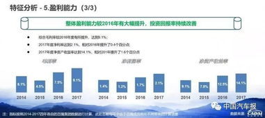跟随院长学习，哪项技能最具盈利潜力？