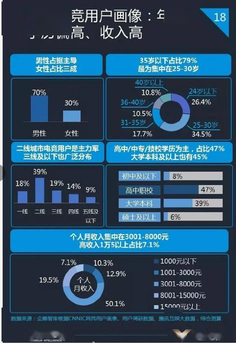 电竞酒店投资现况如何？能否实现盈利？