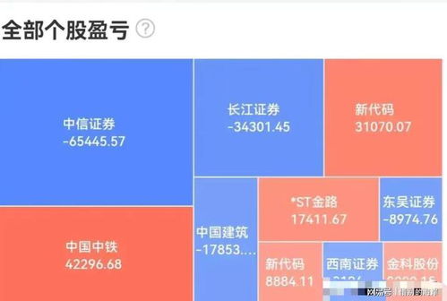 炒股之余，哪些运动能助你实现财富增值？