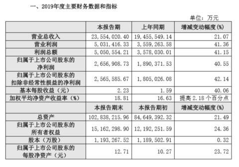 去年和今年都未盈利，问题究竟出在哪里？