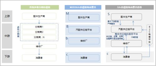 汽车行业的盈利模式究竟是怎样的？它们靠什么实现盈利？