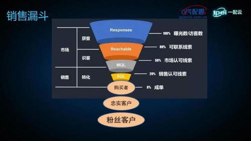殡葬店如何有效推广实现盈利增长？