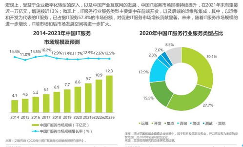 西部创业项目能否带来真实盈利？值得一试吗？